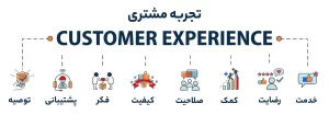 CX یا تجربه مشتری