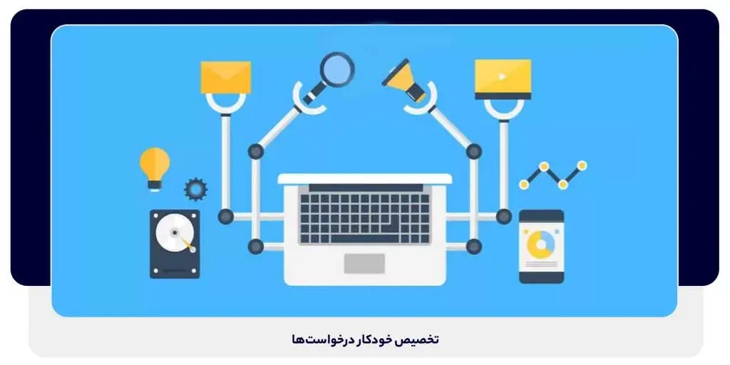 مزیت نرم افزار Help Desk | داناپرداز