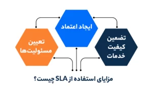 مزایای استفاده از SLA چیست؟