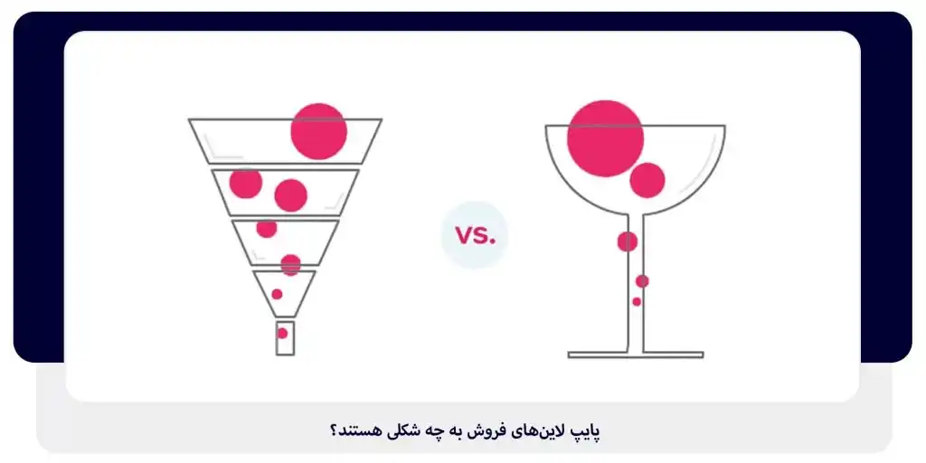  پایپ لاین‌های فروش به چه شکلی هستند؟ | داناپرداز