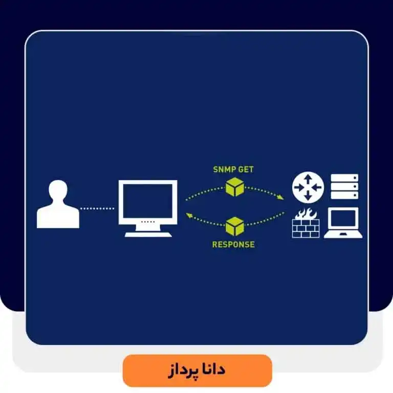 پروتکل SNMP چیست و چگونه کار میکند؟ | داناپرداز