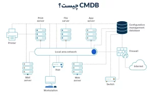 cmdb