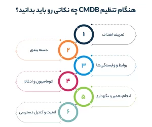 هنگام تنظیم CMDB خودتون چه نکاتی رو باید بدونین؟