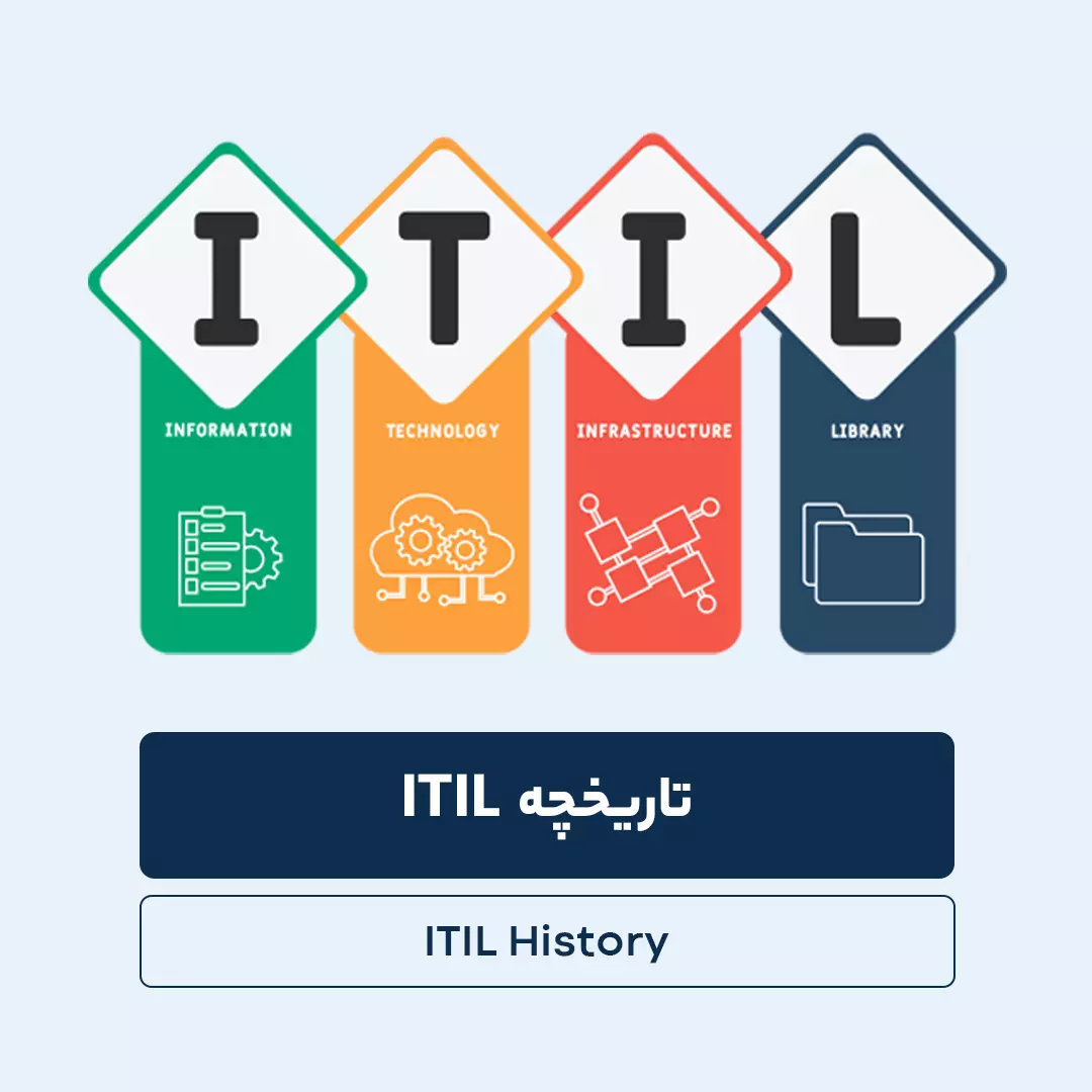 تاریخچه ITIL