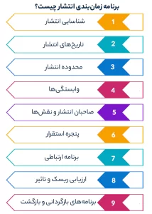 برنامه زمان‌بندی انتشار چیست؟