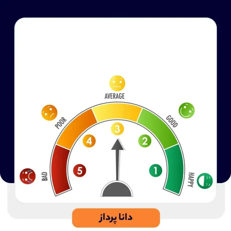 شاخص NPS | پنج راهکار کلیدی برای افزایش وفاداری مشتریان