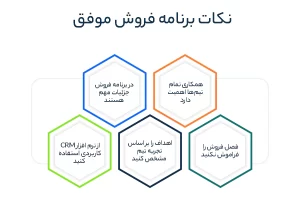 نکات برنامه فروش موفق