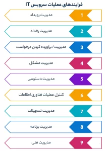 فرایندهای عملیات سرویس IT