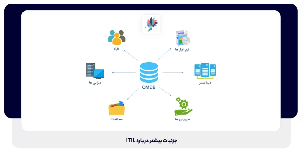 جزئیات بیشتر درباره ITIL | داناپرداز