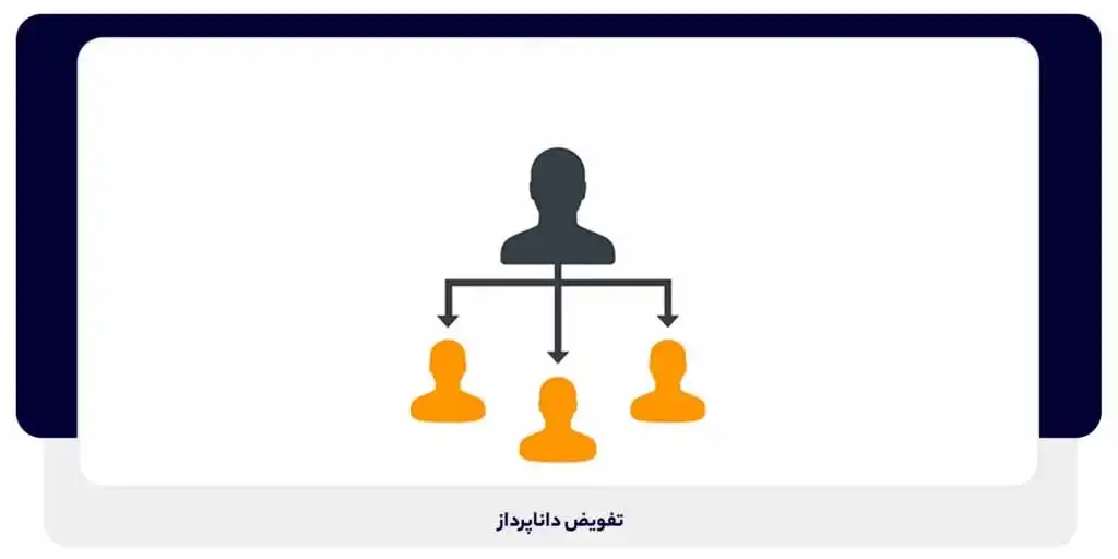 تفویض اختیار آسان برای تیم هماهنگ | داناپرداز