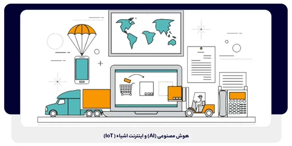 هوش مصنوعی (AI) و اینترنت اشیاء ( IoT) | داناپرداز