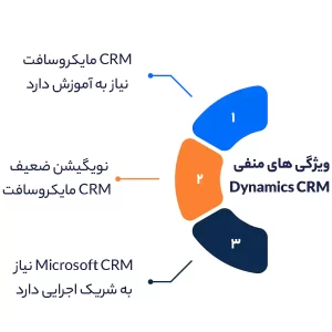 ویژگی های منفی نرم افزار Dynamics CRM