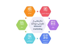 مثال‌هایی از بازاریابی درونگرا یا inbound marketing