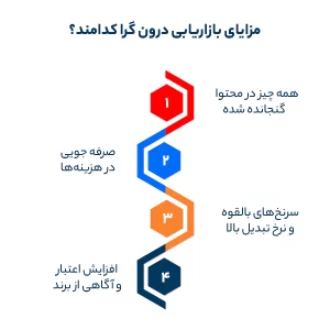 مزایای بازاریابی درون گرا کدامند؟