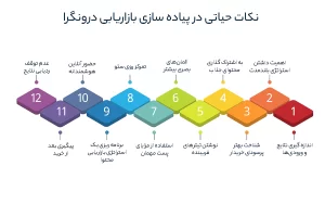 نکات حیاتی در پیاده سازی بازاریابی درونگرا