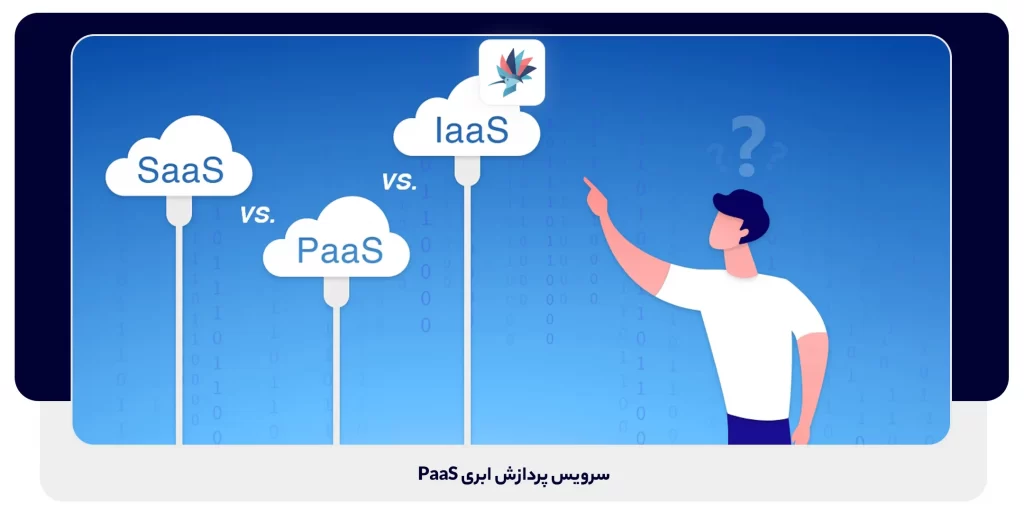سرویس پردازش ابری PaaS | داناپرداز