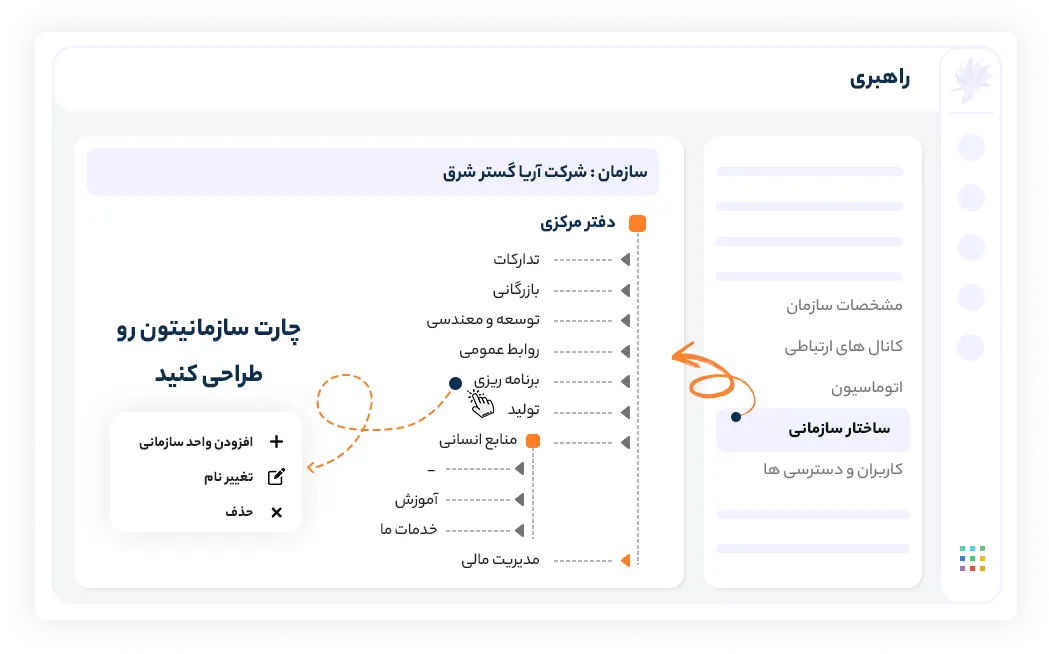 مشخص کردن چارت سازمانی و دسترسی افراد