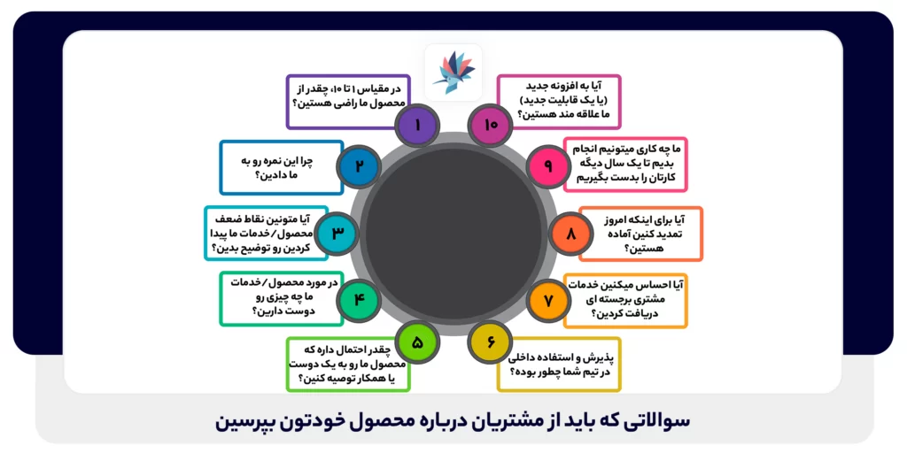 سوالاتی که باید از مشتریان درباره محصول خودتون بپرسین