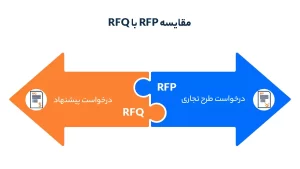 مقایسه RFP با RFQ
