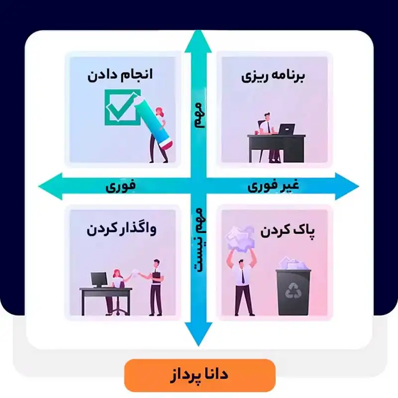 ماتریس آیزنهاور چیست؟