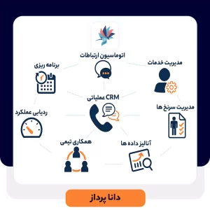 CRM عملیاتی چیست؟
