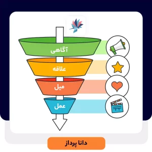 قیف فروش (Sales funnel)