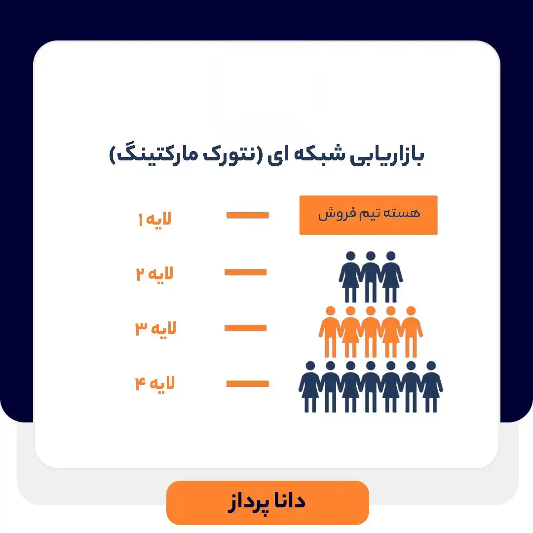 بازاریابی شبکه ای