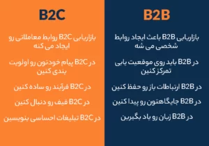 تفاوت های بازاریابی B2B و B2C