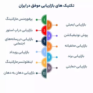 تکنیک های بازاریابی موفق در ایران