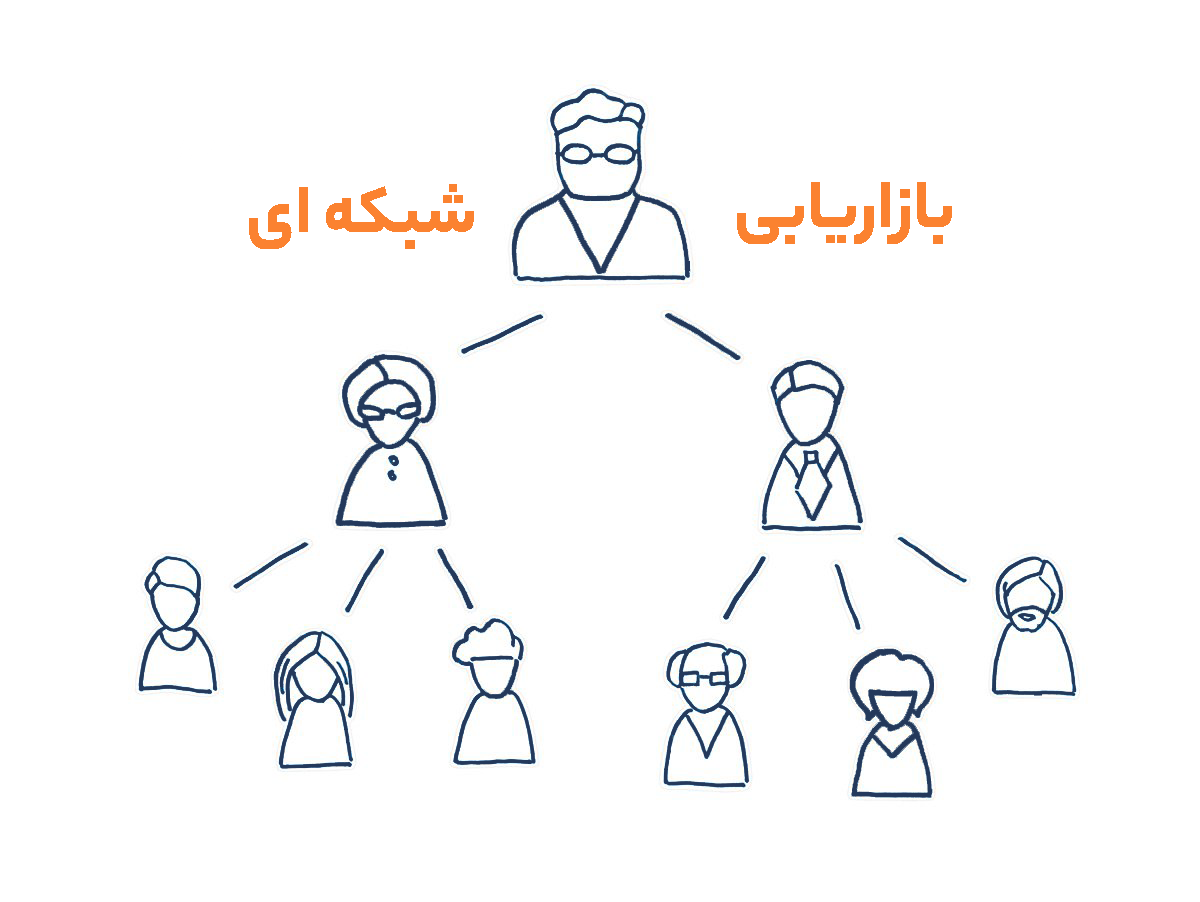 نمایی از نتورک مارکتینگ یا بازاریابی شبکه ای