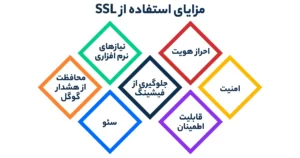 مزایای استفاده از ssl