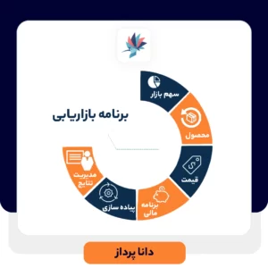 برنامه بازاریابی چیست؟