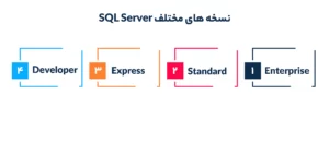 نسخه های مختلف SQL Server