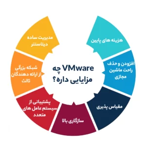 مزایای VMware