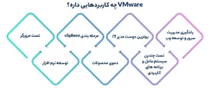 VMware چه کاربردهایی داره؟