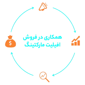 افیلیت مارکتینگ یا همکاری در فروش