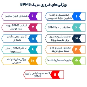 ویژگی های ضروری BPMS 