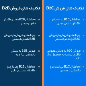 تفاوت تکنیک های فروش B2C و B2B