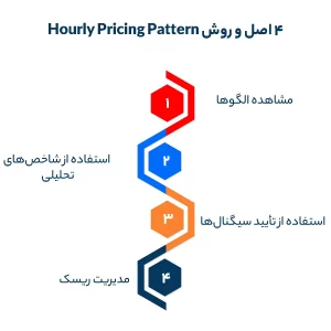 4 اصل و روش Hourly Pricing Pattern