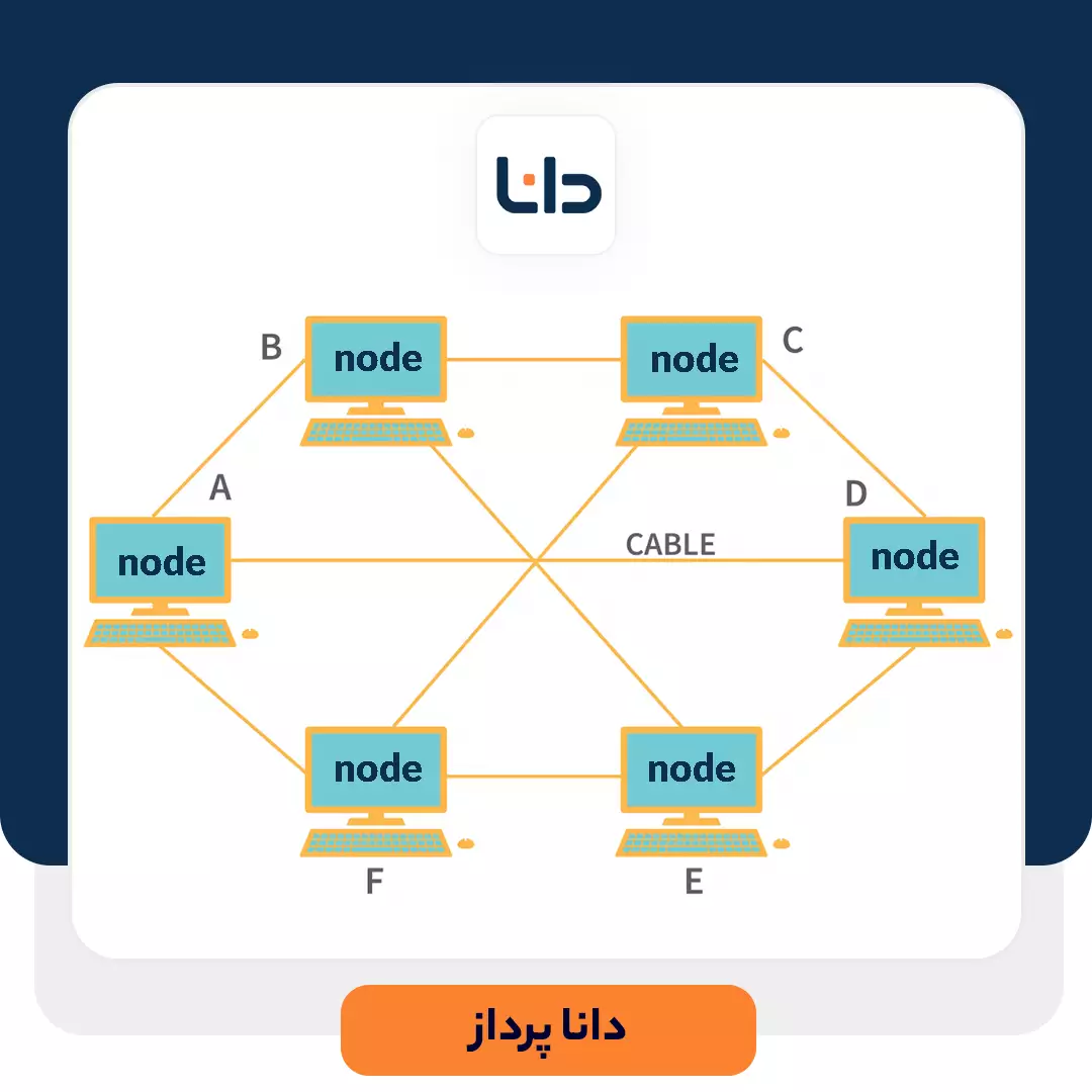 گره یا node در شبکه چیست؟