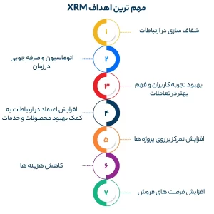 مهم ترین اهداف XRM