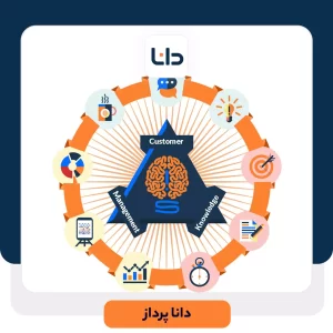 مدیریت دانش مشتری