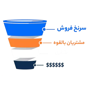 سرنخ فروش چیست sales leads