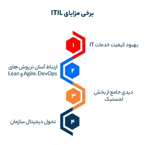 برخی مزایای ITIL