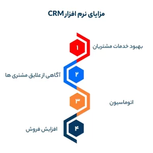 مزایای نرم افزار CRM