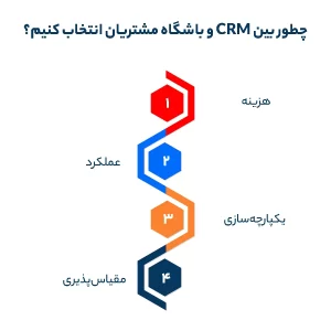 چطور بین CRM و باشگاه مشتریان انتخاب کنیم؟