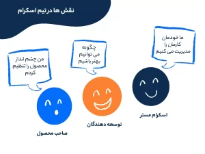 نقش ها در تیم اسکرام