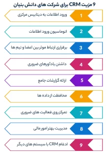 9 مزیت CRM برای شرکت های دانش بنیان