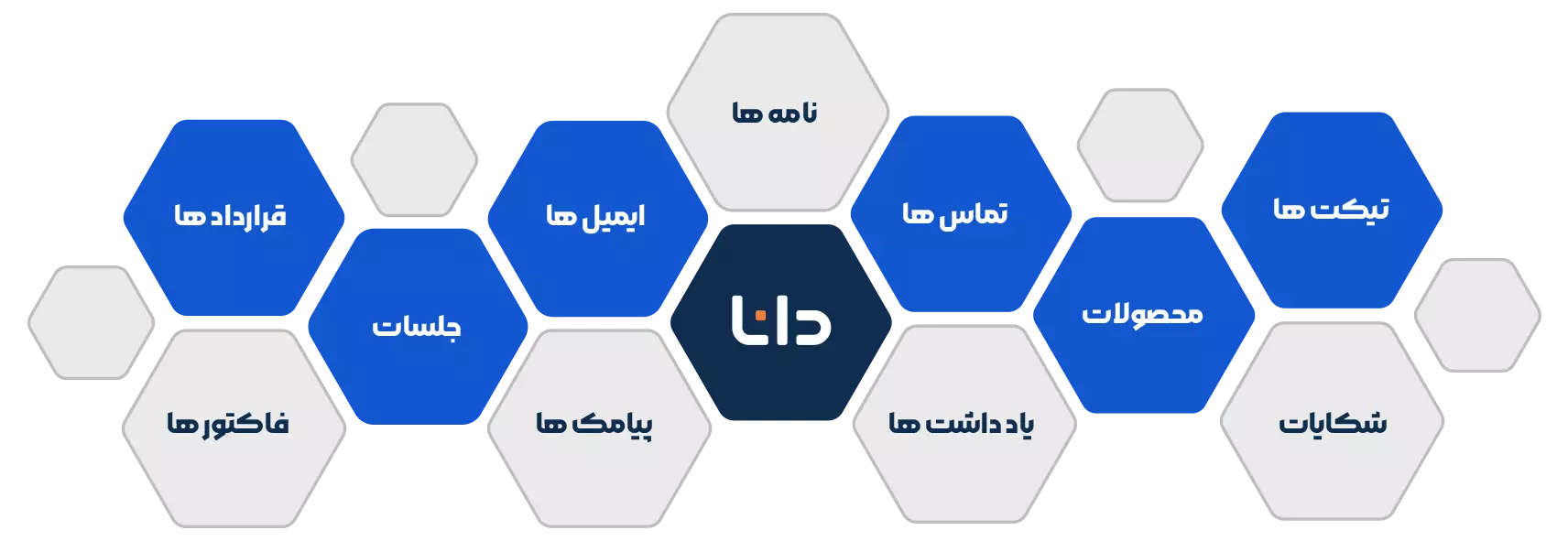 با نمایی 360 درجه مشتریانتون رو بهتر بشناسید​