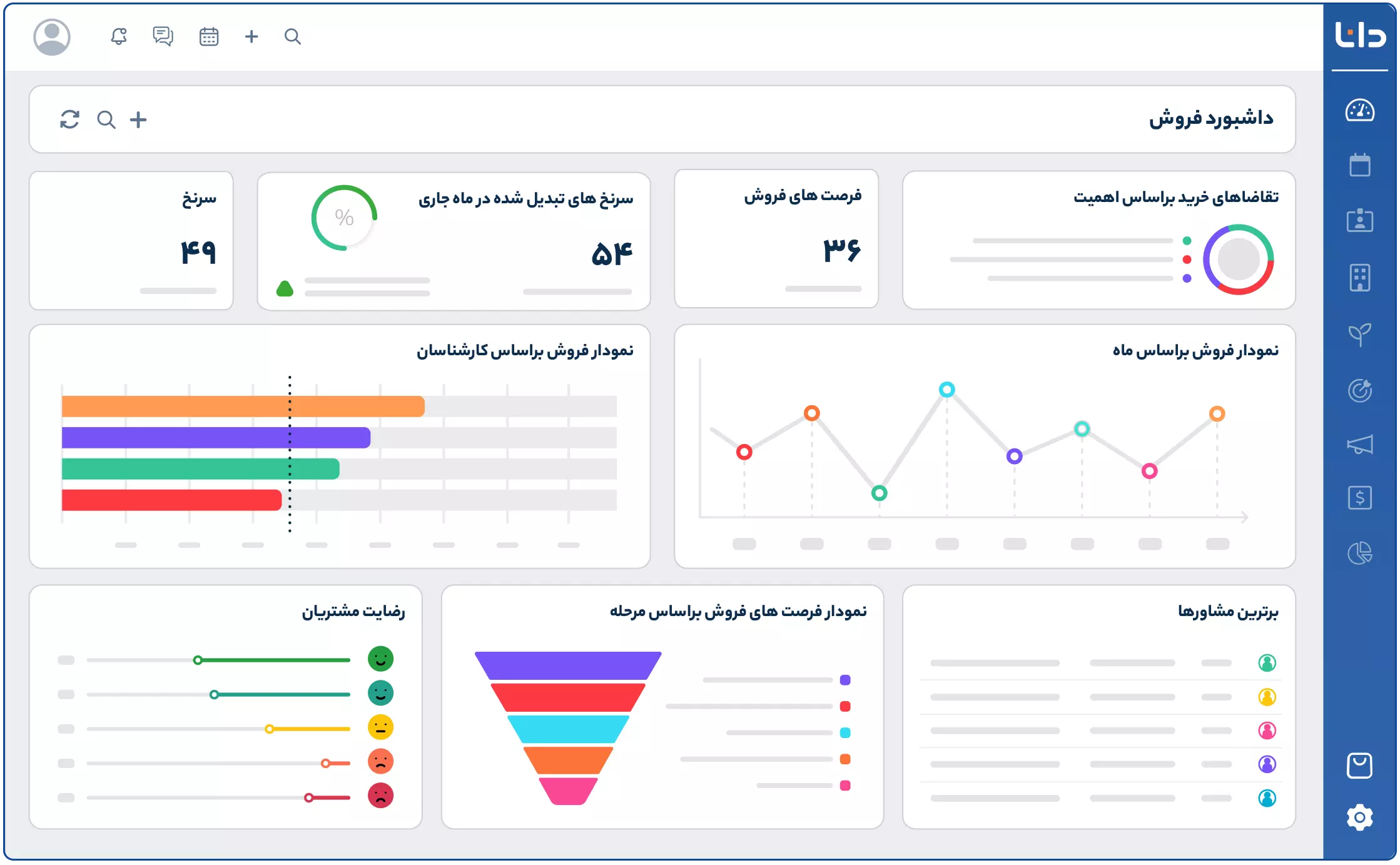 داشبورد دانا 2